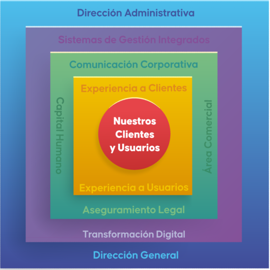 Flow-chart